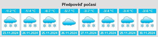 Výhled počasí pro místo Grigor’yevskoye na Slunečno.cz