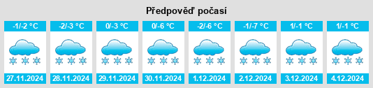 Výhled počasí pro místo Gridenskaya na Slunečno.cz