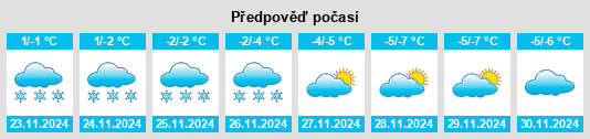 Výhled počasí pro místo Gremyachinsk na Slunečno.cz