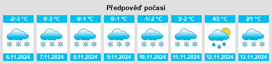 Výhled počasí pro místo Grebenets na Slunečno.cz