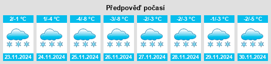 Výhled počasí pro místo Grabchenki na Slunečno.cz