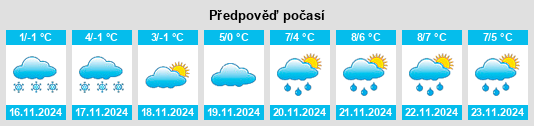 Výhled počasí pro místo Gostishchevo na Slunečno.cz