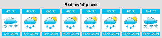 Výhled počasí pro místo Gorshkovo na Slunečno.cz