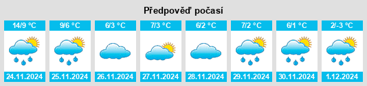 Výhled počasí pro místo Gorodoviki na Slunečno.cz