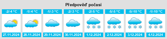 Výhled počasí pro místo Gornyy na Slunečno.cz