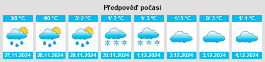 Výhled počasí pro místo Gornyatskiy na Slunečno.cz