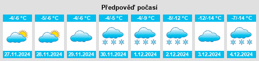 Výhled počasí pro místo Gornozavodsk na Slunečno.cz