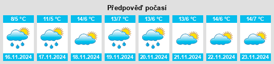 Výhled počasí pro místo Goragorskiy na Slunečno.cz