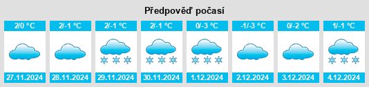 Výhled počasí pro místo Gonchary na Slunečno.cz