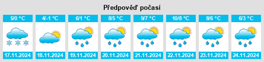 Výhled počasí pro místo Golovchino na Slunečno.cz