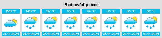 Výhled počasí pro místo Gofitskoye na Slunečno.cz