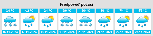 Výhled počasí pro místo Glinka na Slunečno.cz