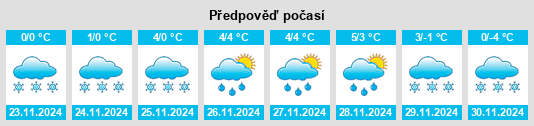 Výhled počasí pro místo Glebychevo na Slunečno.cz