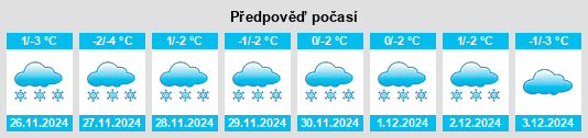 Výhled počasí pro místo Glazkovo na Slunečno.cz