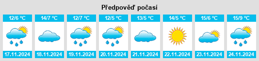 Výhled počasí pro místo Gizel’ na Slunečno.cz