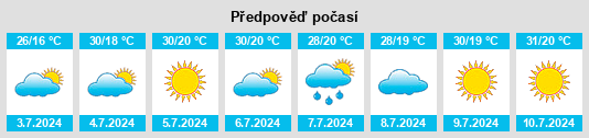Výhled počasí pro místo Gimry na Slunečno.cz