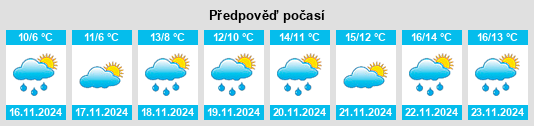 Výhled počasí pro místo Gayduk na Slunečno.cz