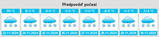 Výhled počasí pro místo Gavrilovskoye na Slunečno.cz