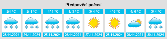 Výhled počasí pro místo Gamovo na Slunečno.cz