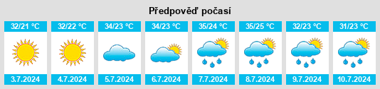 Výhled počasí pro místo Frolovo na Slunečno.cz