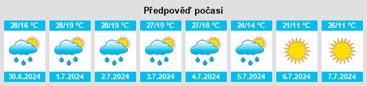 Výhled počasí pro místo Fosforitnyy na Slunečno.cz