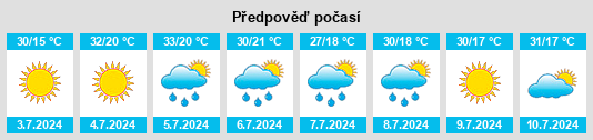Výhled počasí pro místo Foki na Slunečno.cz