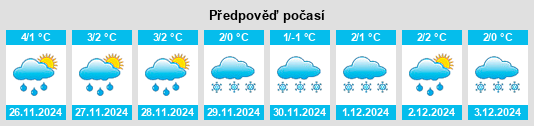 Výhled počasí pro místo Essoyla na Slunečno.cz