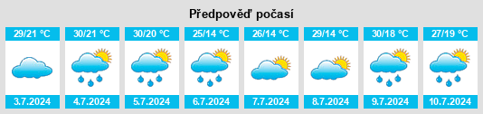 Výhled počasí pro místo Esino na Slunečno.cz