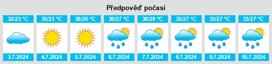 Výhled počasí pro místo El’ton na Slunečno.cz