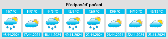 Výhled počasí pro místo Dzhankhot na Slunečno.cz