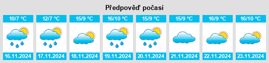 Výhled počasí pro místo Dzhalka na Slunečno.cz