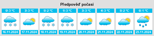 Výhled počasí pro místo Dzhaga na Slunečno.cz