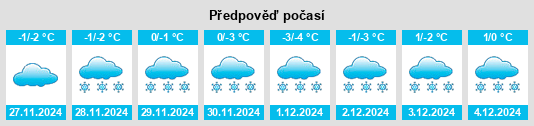 Výhled počasí pro místo Dzerzhinsk na Slunečno.cz