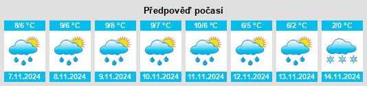 Výhled počasí pro místo Dyuny na Slunečno.cz