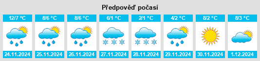 Výhled počasí pro místo Dylym na Slunečno.cz