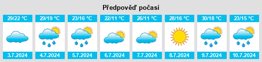 Výhled počasí pro místo Dyat’kovo na Slunečno.cz