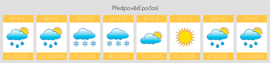 Výhled počasí pro místo D’yakonov na Slunečno.cz