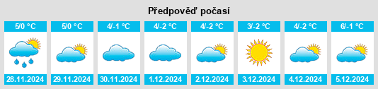 Výhled počasí pro místo Dvoynoy na Slunečno.cz