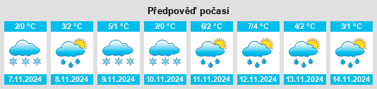 Výhled počasí pro místo Dvoriki na Slunečno.cz