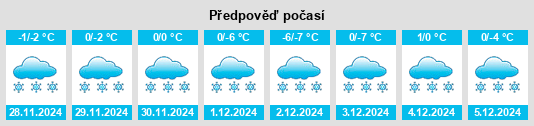 Výhled počasí pro místo Dvinskoy na Slunečno.cz