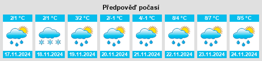 Výhled počasí pro místo Dutoye na Slunečno.cz