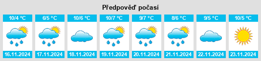 Výhled počasí pro místo Dorgeli na Slunečno.cz