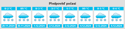 Výhled počasí pro místo Druzhkovo na Slunečno.cz