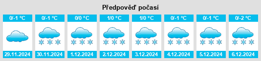 Výhled počasí pro místo Drezna na Slunečno.cz