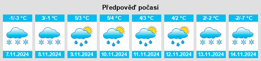 Výhled počasí pro místo Dorok na Slunečno.cz