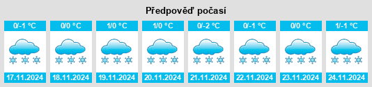 Výhled počasí pro místo Dobryanka na Slunečno.cz