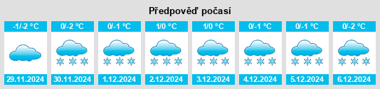 Výhled počasí pro místo Dmitrovka na Slunečno.cz