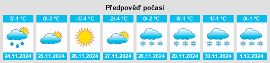 Výhled počasí pro místo Dimitrovgrad na Slunečno.cz