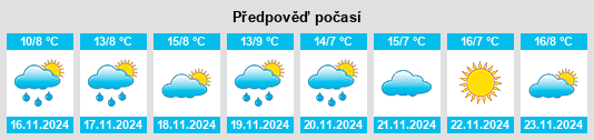 Výhled počasí pro místo Deyskoye na Slunečno.cz