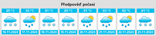 Výhled počasí pro místo Deulino na Slunečno.cz